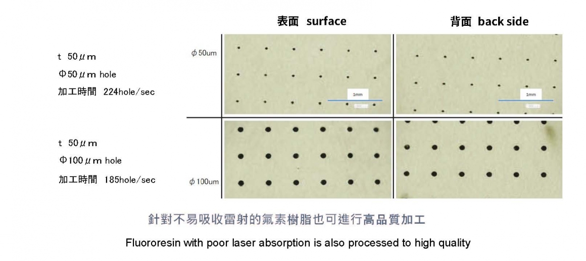 processing of Fluoro resin film